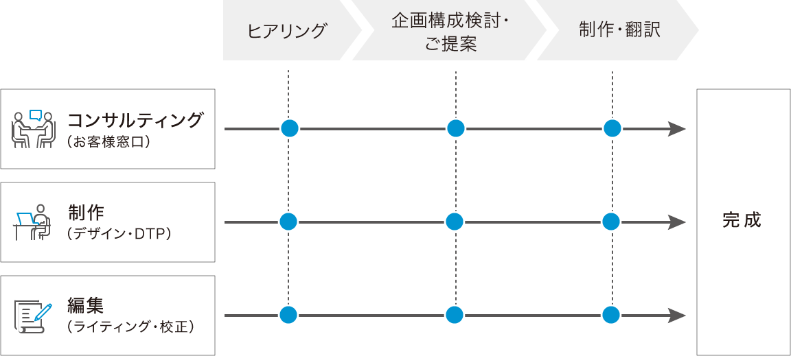 支援体制図